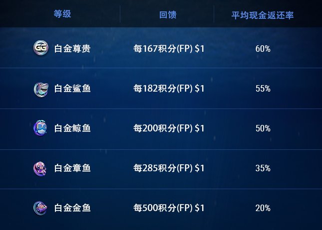 USDT首存/再存100%返还 5 feedbackranking