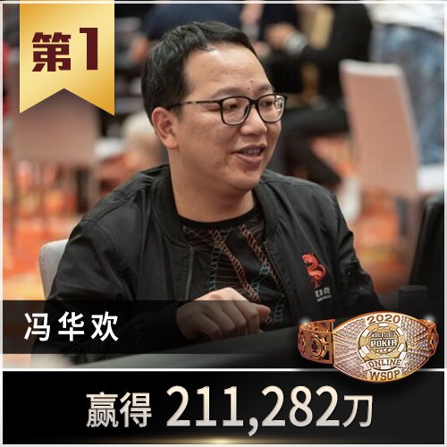 Wchampions feng